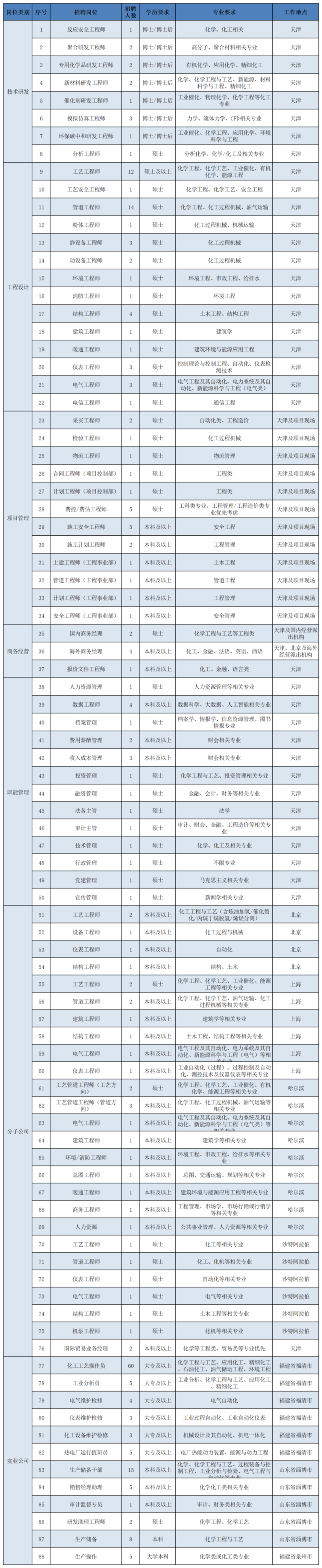 2025年校园招聘长图招聘岗位20240904 (2).png