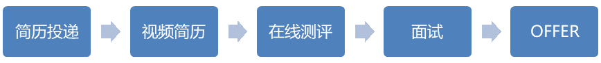 就业网流程图1.png