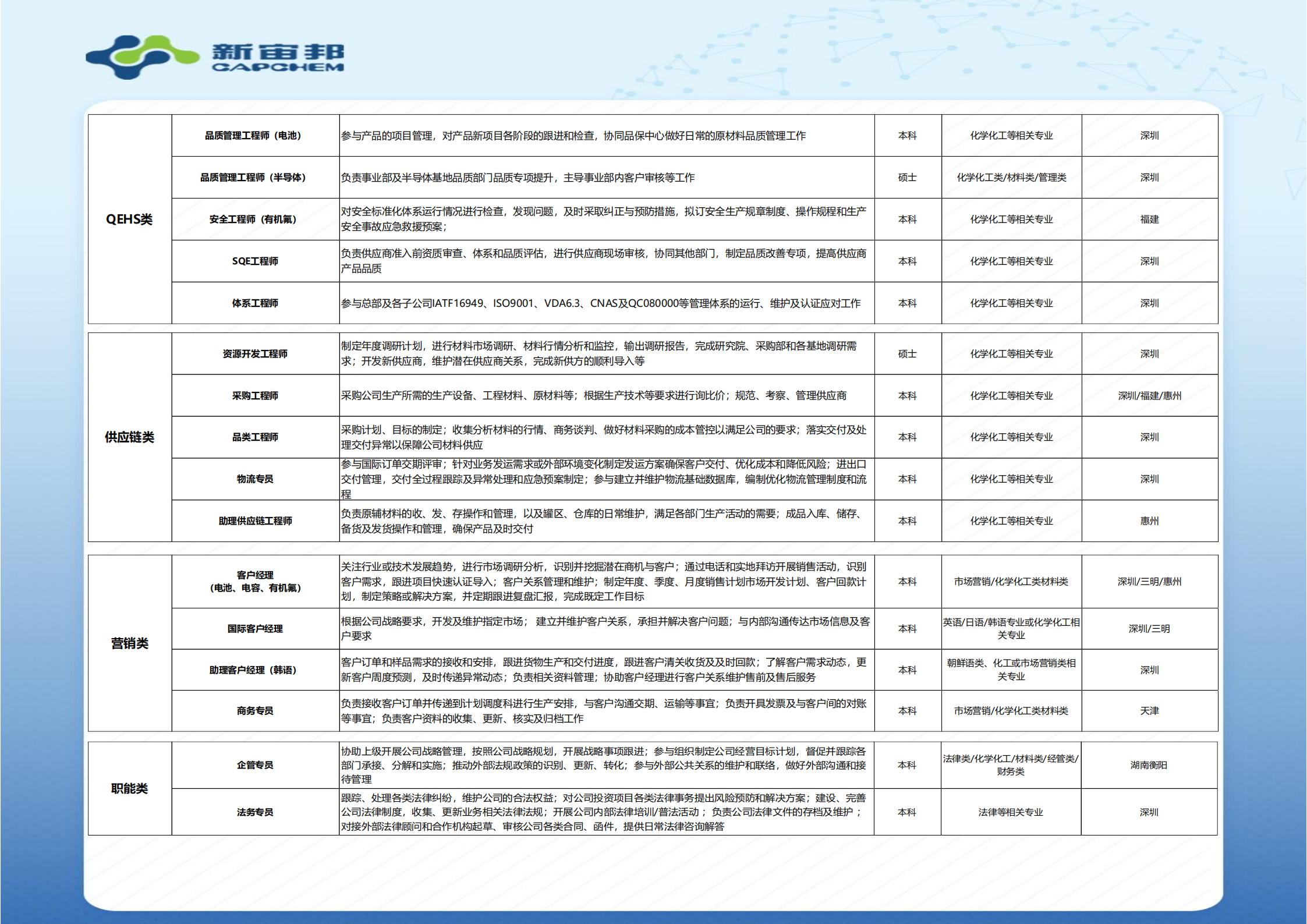 深圳新宙邦2024届校招简章（20230905）_03.jpg