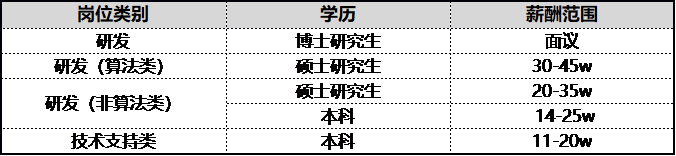 薪资信息.png