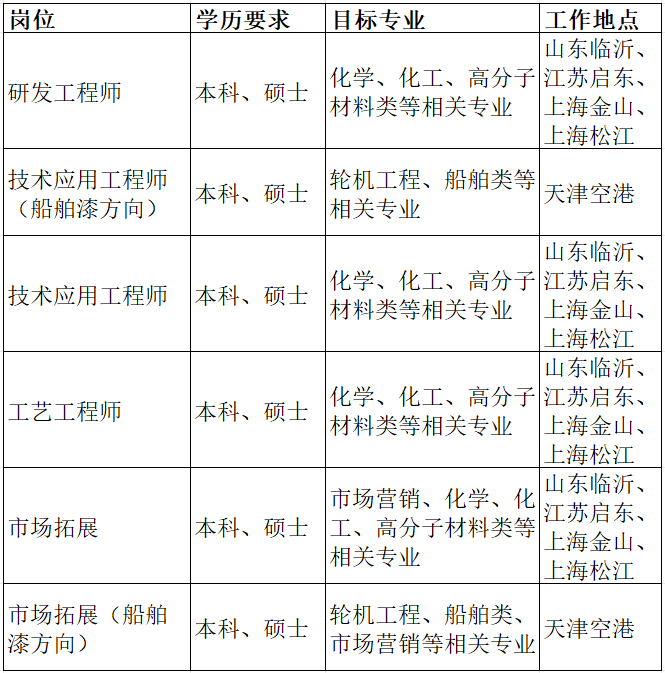 1761718732978992.png 岗位需求图片.png