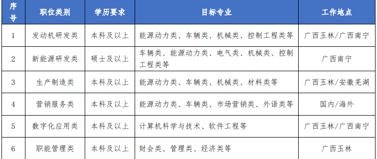 校招需求岗位.png