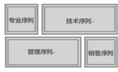 成长通道.png