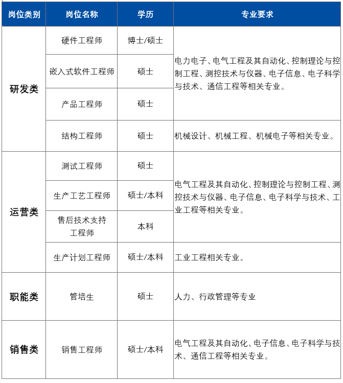 1787539679878570.png 招聘岗位.png