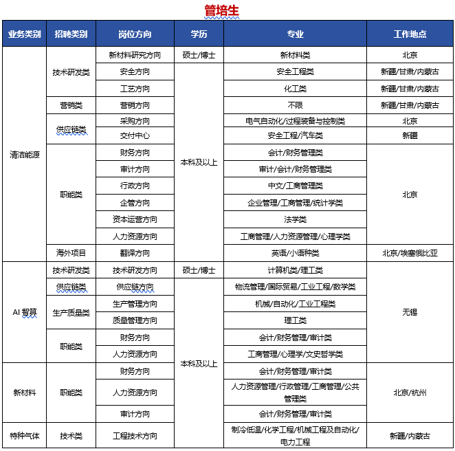 岗位.png