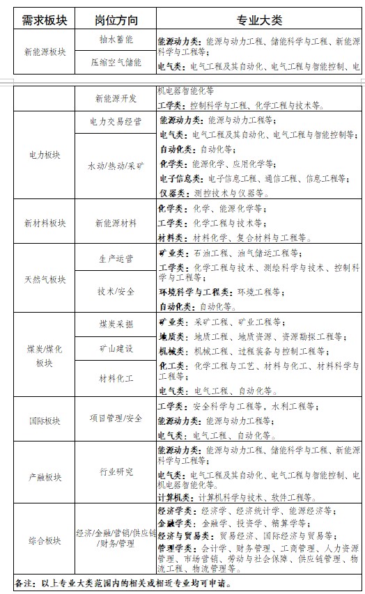 管培岗位.jpg