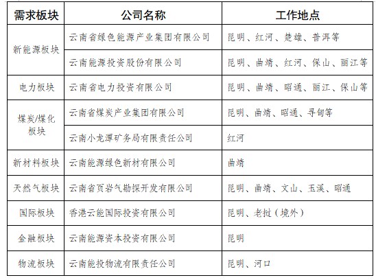 所属公司岗位.jpg